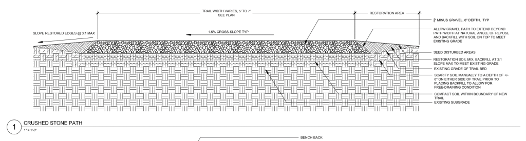 Stone Dust path engineering